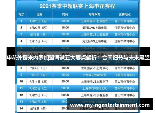 申花外援米内罗加盟海港五大要点解析：合同细节与未来展望