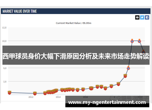 西甲球员身价大幅下滑原因分析及未来市场走势解读