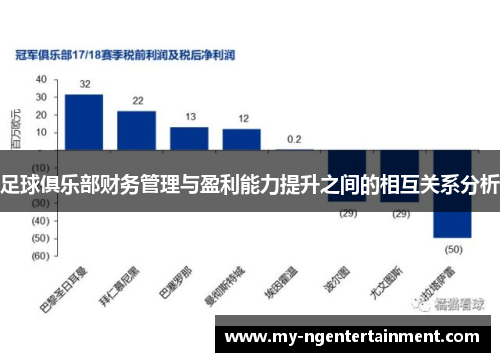 足球俱乐部财务管理与盈利能力提升之间的相互关系分析