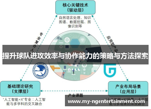 提升球队进攻效率与协作能力的策略与方法探索