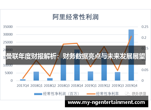 曼联年度财报解析：财务数据亮点与未来发展展望