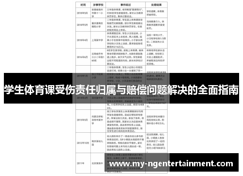 学生体育课受伤责任归属与赔偿问题解决的全面指南