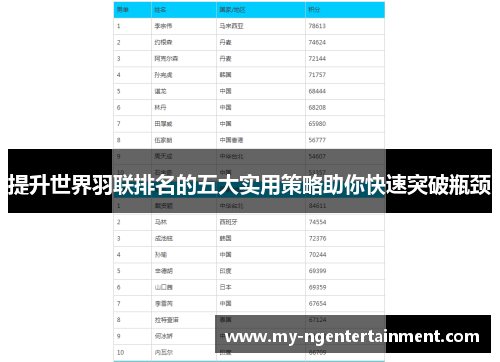 提升世界羽联排名的五大实用策略助你快速突破瓶颈