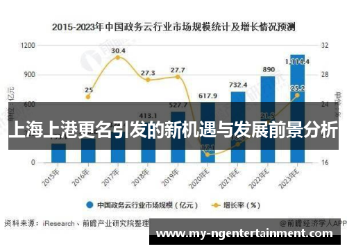 上海上港更名引发的新机遇与发展前景分析