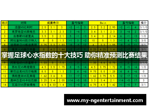 掌握足球心水指数的十大技巧 助你精准预测比赛结果