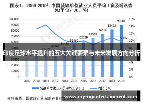 印度足球水平提升的五大关键要素与未来发展方向分析