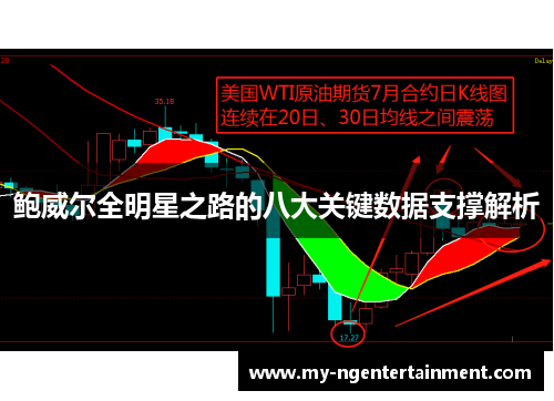 鲍威尔全明星之路的八大关键数据支撑解析