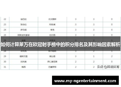 如何计算莱万在欧冠射手榜中的积分排名及其影响因素解析