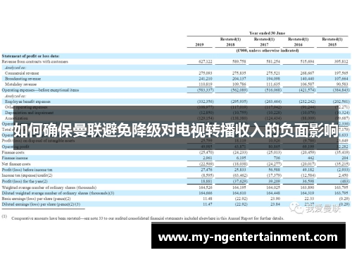 如何确保曼联避免降级对电视转播收入的负面影响