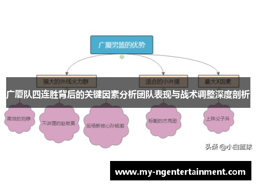 广厦队四连胜背后的关键因素分析团队表现与战术调整深度剖析