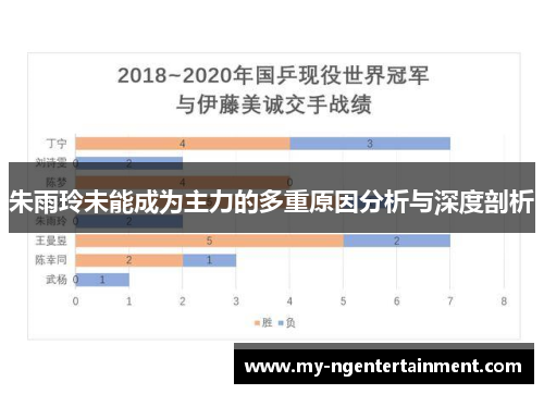 朱雨玲未能成为主力的多重原因分析与深度剖析 朱雨玲未能成为主力的多重原因分析与深度剖析