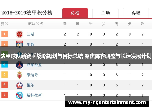 法甲球队新赛季战略规划与目标总结 聚焦阵容调整与长远发展计划