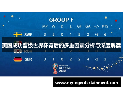 美国成功晋级世界杯背后的多重因素分析与深度解读