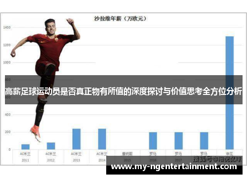 高薪足球运动员是否真正物有所值的深度探讨与价值思考全方位分析