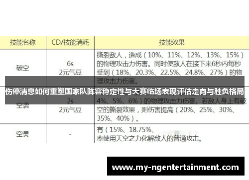 伤停消息如何重塑国家队阵容稳定性与大赛临场表现评估走向与胜负格局