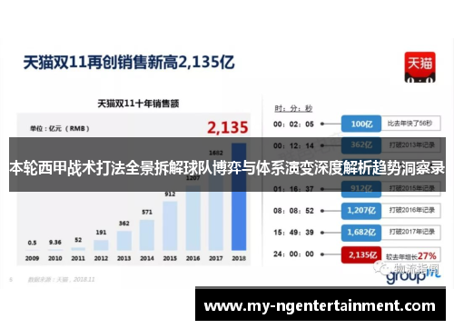 本轮西甲战术打法全景拆解球队博弈与体系演变深度解析趋势洞察录
